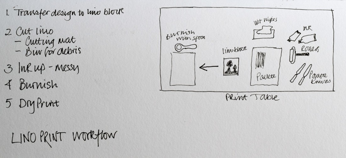 Sketchbook showing workflow for lino printing